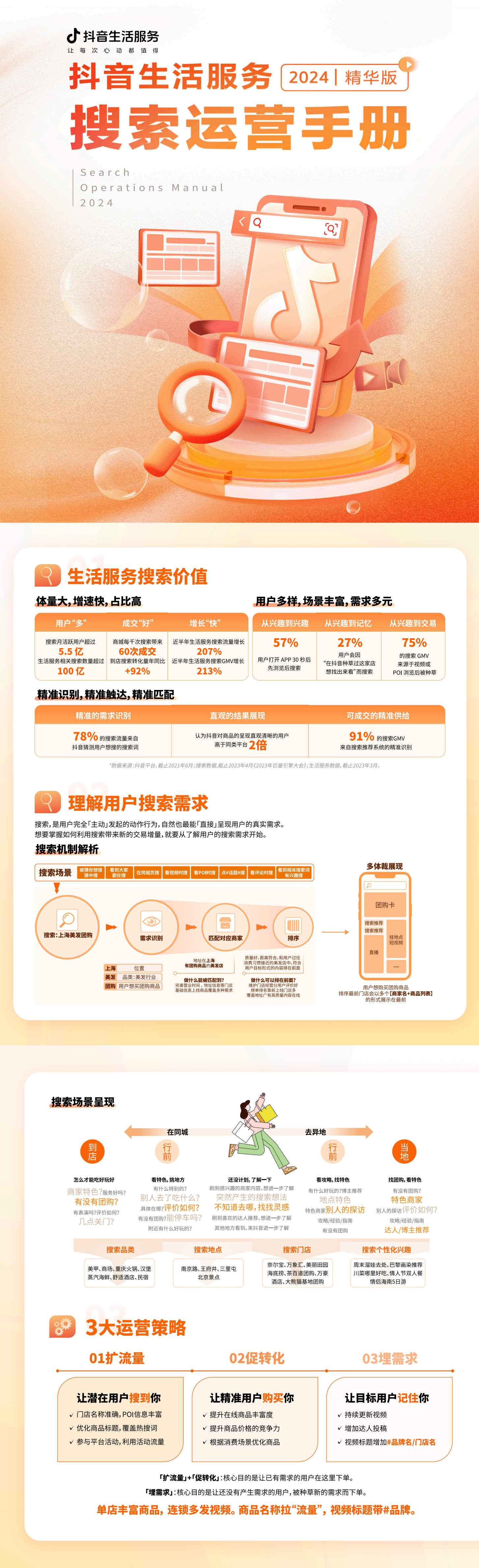 《抖音生活服务搜索运营手册》可下载_00.png