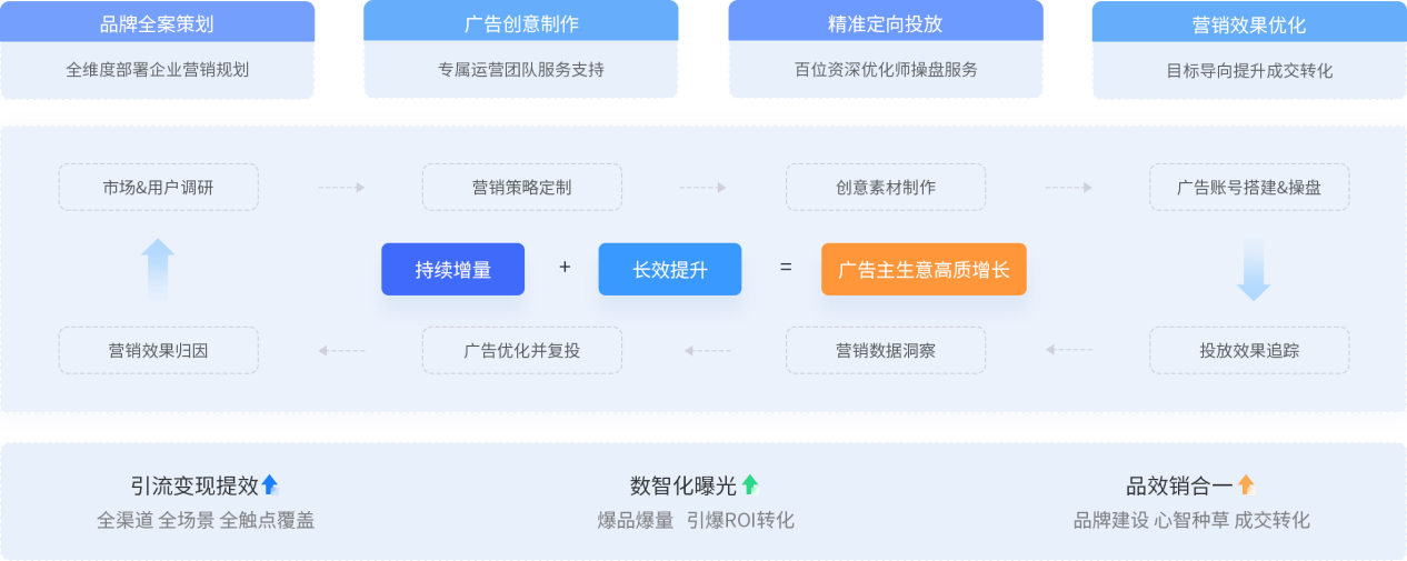 2025品牌广告产品营销手册.png