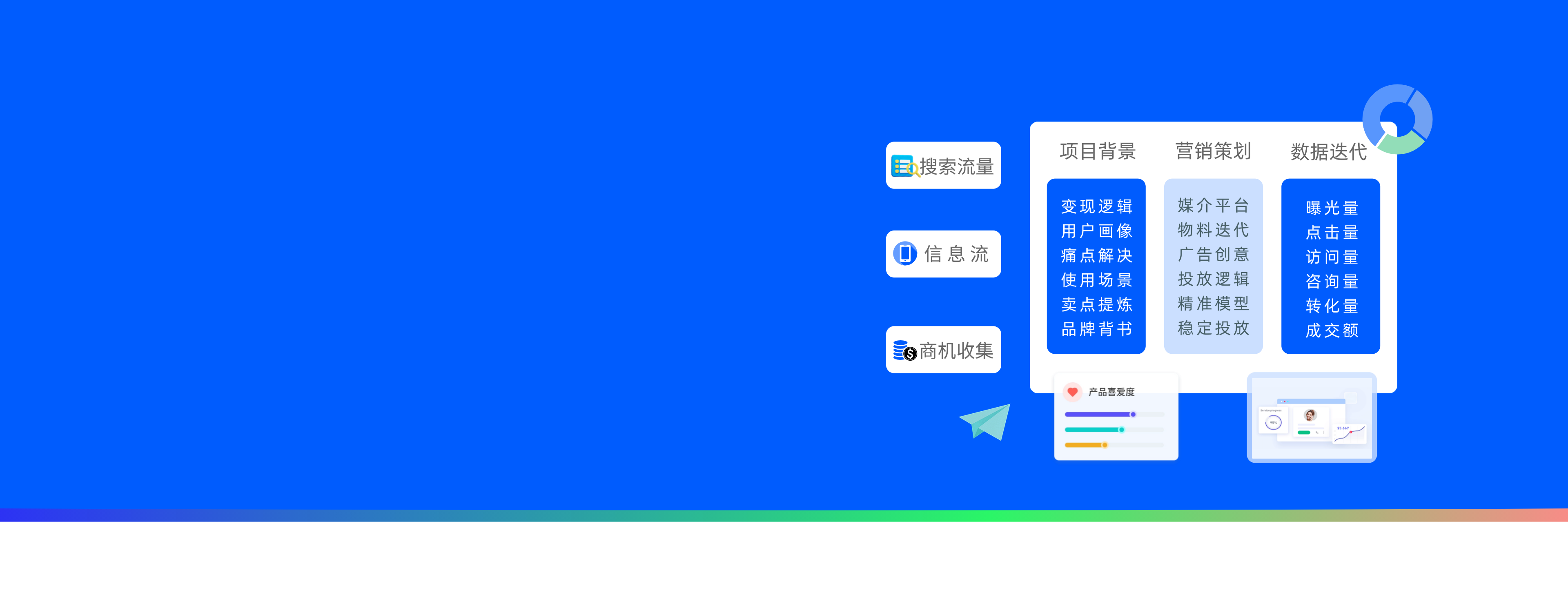 广告投放