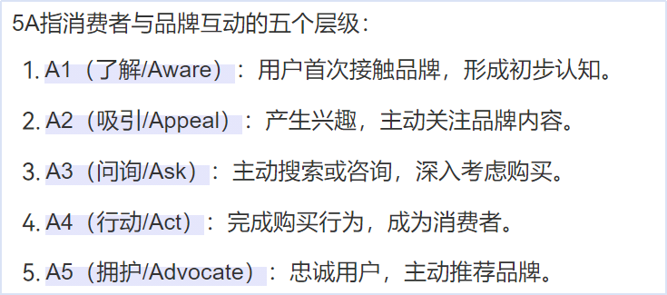 消费者与品牌互动层级.png