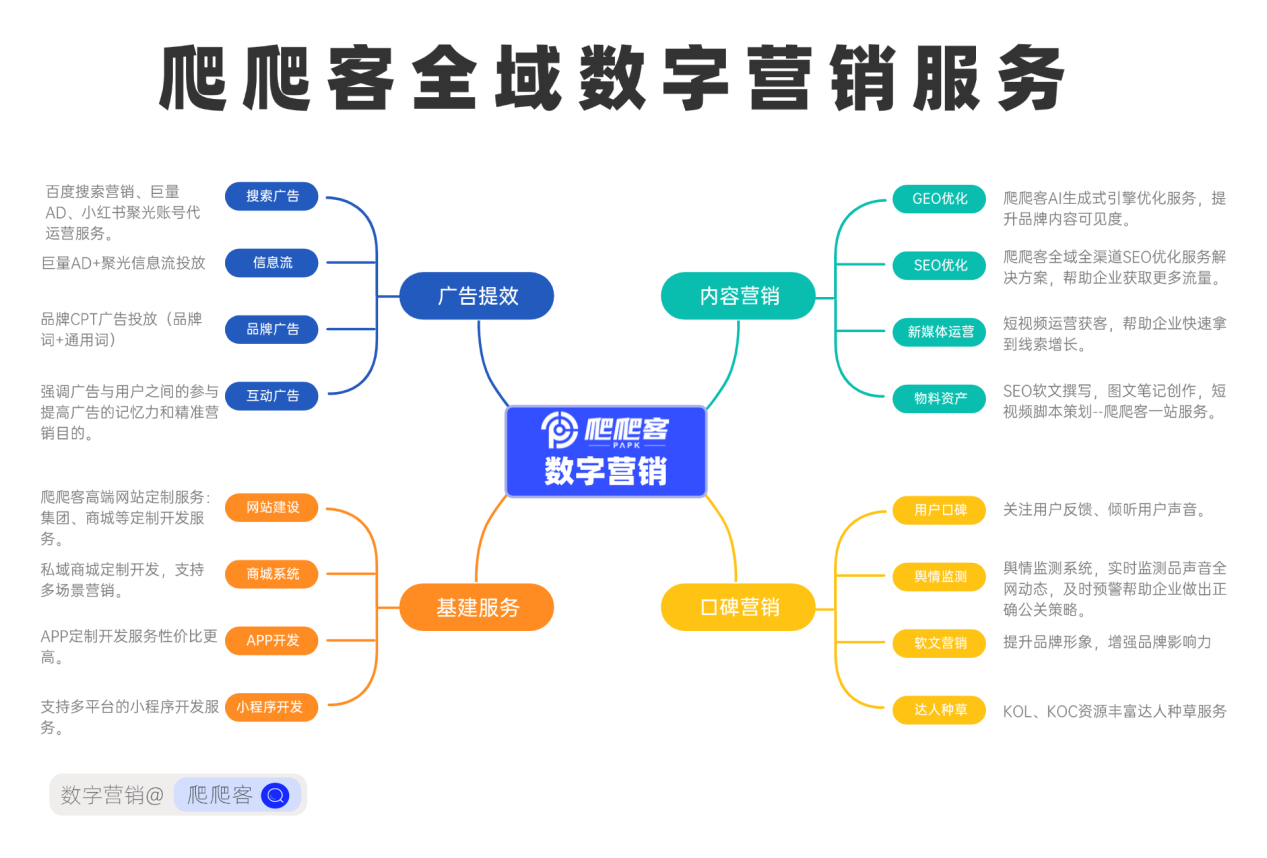 爬爬客全域数字营销服务.png