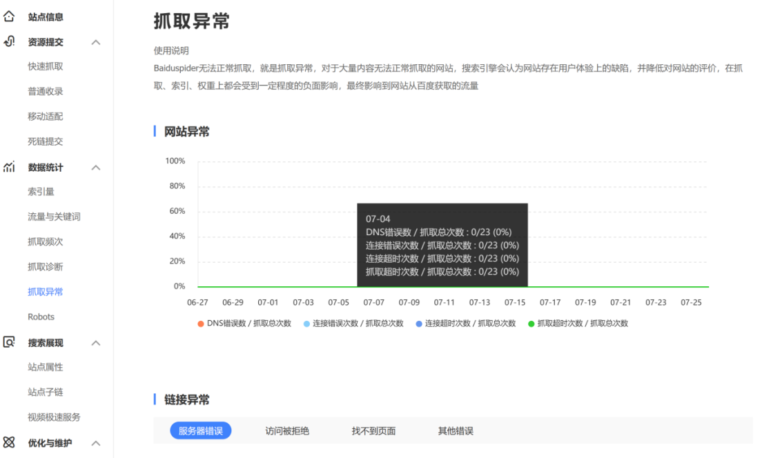 技术SEO的细节优化.png