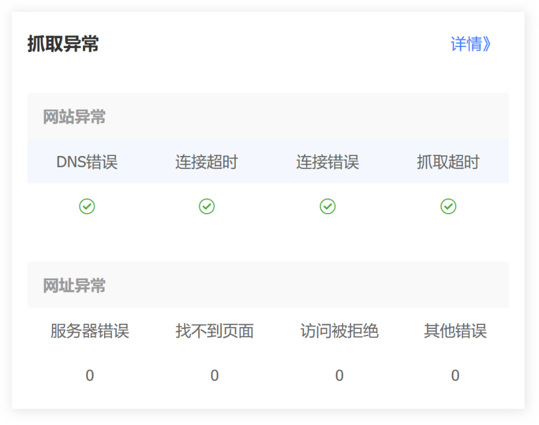 站点数据持续监控与优化.png