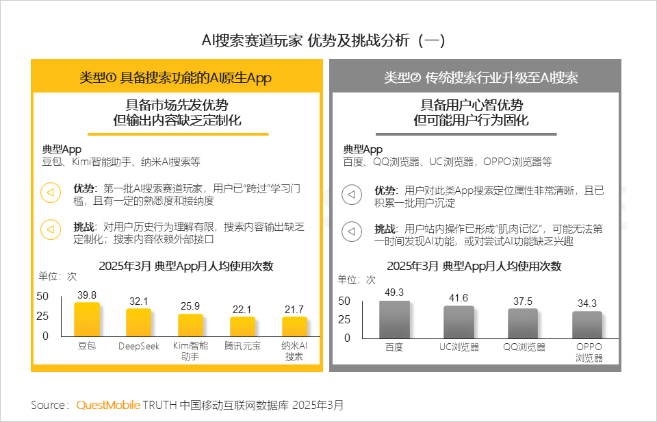AI搜索赛道玩家.png