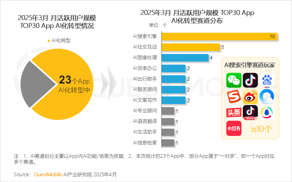 2025年3月 ai化转型情况.png