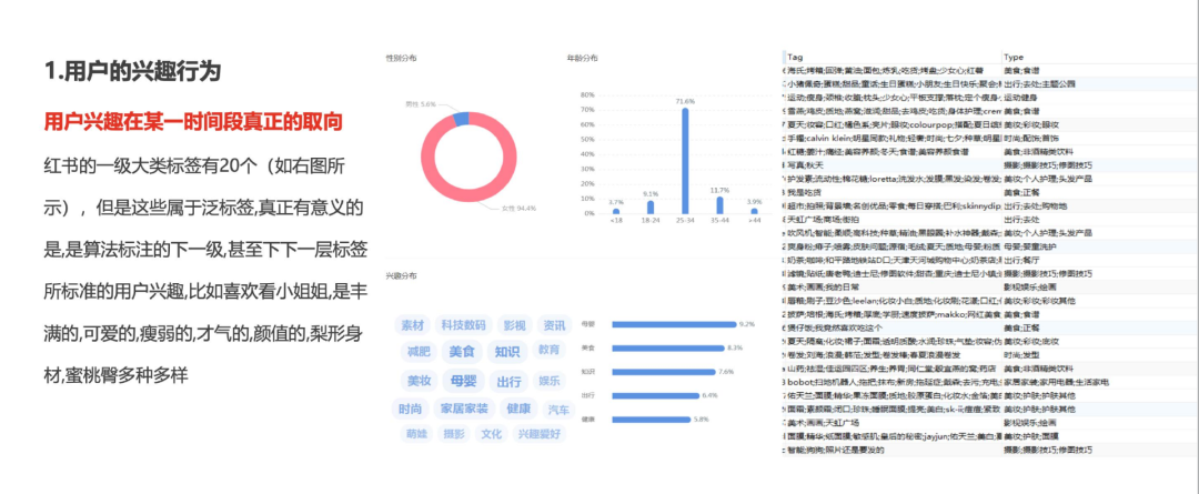 用户兴趣行为.png