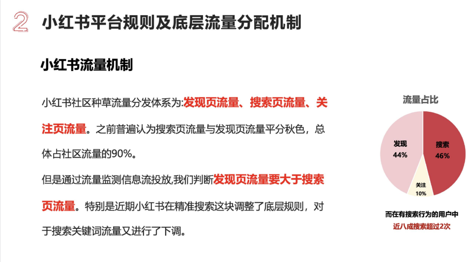 小红书平台规则.png