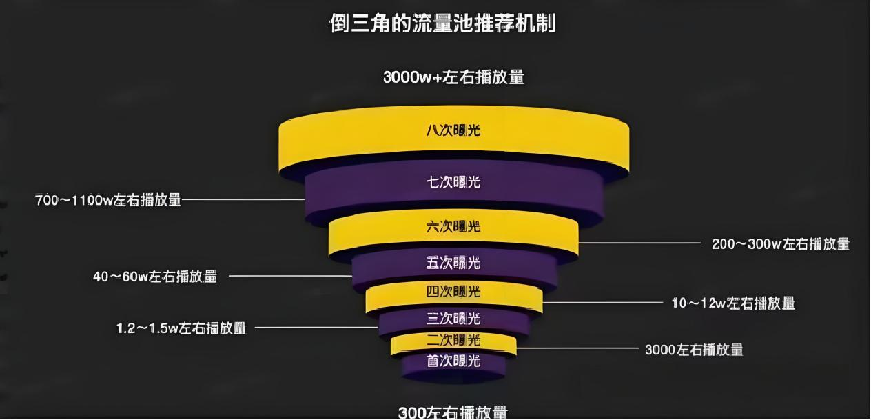 小红书流量池.png