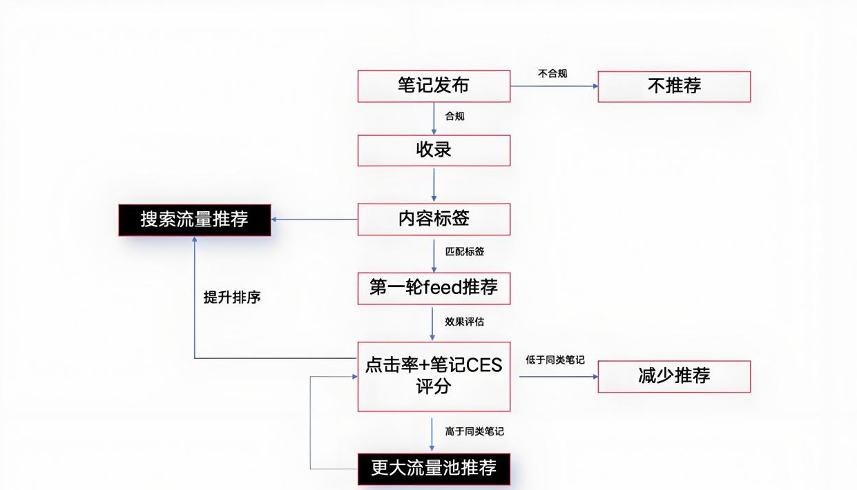 赛马机制.png