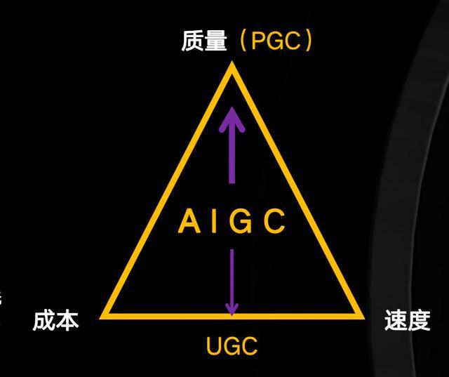 AIGC.png